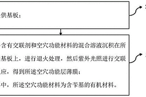 量子點發光二極管及其制備方法