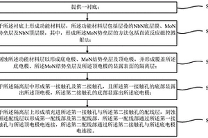 基于MoN的SNS約瑟夫森結及其制備方法