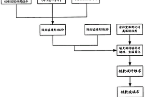 隔熱填縫劑及其敷設方法