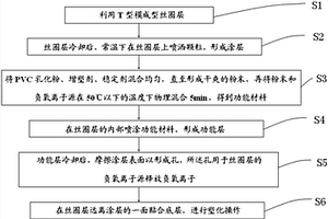 負氧離子PVC絲圈墊及制作方法