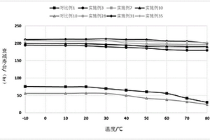 吖啶化合物及其在機電致發光器件中的應用