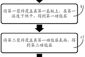 多層結構玻璃熒光粉片及其制備方法及發光裝置