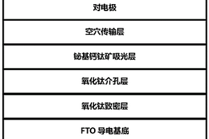 非鉛鈣鈦礦光電功能材料、太陽能電池及其制備方法和應用