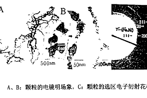 納米γ—(鐵, 鎳)合金粉及制造方法與應用