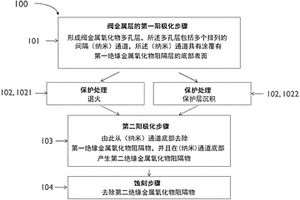 閥金屬層轉變為包括多個間隔(納米)通道并在其中形成間隔結構的模板