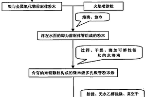 微米級多孔銀管粉末的工業化制備方法