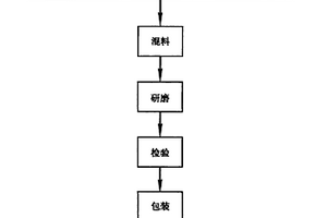 導電發熱鋼化玻璃介質漿料及其制造方法