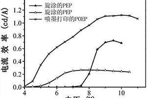 多功能兩親性共軛分子材料及其制備方法與應用