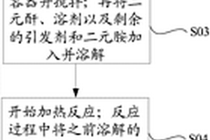 功能材料及其制備方法、彩膜材料、彩膜基板