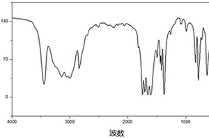 三嗪類衍生物及其合成方法