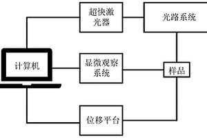 玻璃與晶體交替排列的自組織周期性微納結構的制備方法