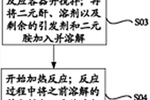功能材料及其制備方法、三維顯示光柵及顯示裝置