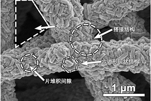 可隨意揉捏的碳基硫化鎳復合材料及其制備方法