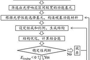太陽光譜全吸收碳基功能材料的設計方法