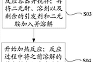 功能材料及其制備方法、有機發光二極管顯示面板