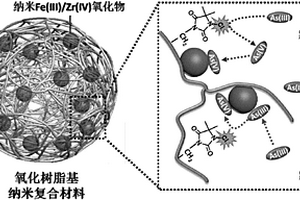 新型氧化樹脂基納米復合材料及制備方法、再生方法與應用