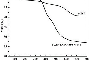 有機改性并負載金屬離子抗菌α-ZrP粉體及其制備方法