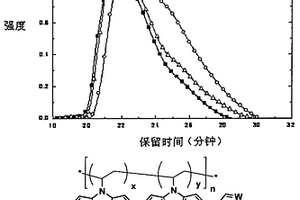 后修飾的聚乙烯基咔唑材料及制備方法和應用