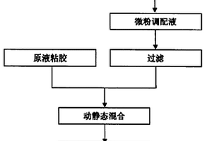 負離子遠紅外線復合粘膠纖維及其生產工藝