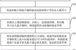 納米防火驅蟲櫥柜板材及其制造方法