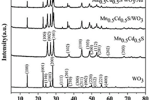 Mn<sub>0.5</sub>Cd<sub>0.5</sub>S/WO<sub>3</sub>/Au負載型光催化劑的制備方法