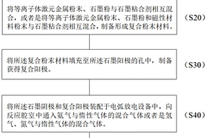 基于石墨烯包覆金屬的環境功能材料及其制備方法和應用