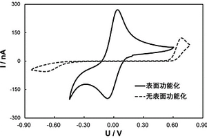 媒介體結構在導電墨水功能材料中的應用