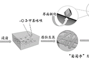 負載形式可調的PAN/ZIF-67復合材料及其制備方法