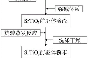 利用旋轉蒸發法制備花狀SrTiO3納米材料的方法