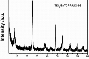 TiO2/卟啉/MOFs超薄異質體的制備方法