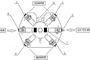光電材料與器件多場耦合測試系統