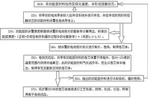 卷繞式電池零形變的制造工藝及其生產線系統