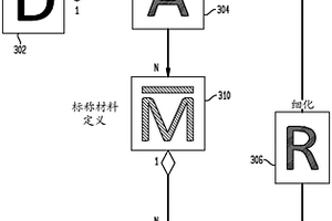 用于設計部分的材料定義的細化