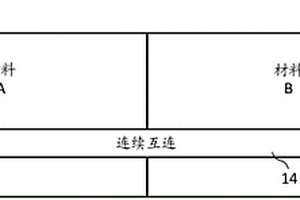 異質材料之間的連續互連
