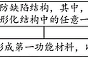 新型半導體器件的制備方法