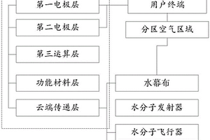 基于空氣芯片與新型成像技術結合的播放影視的方法