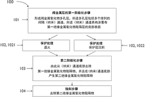 固態電池組電池和固態電池組的制造