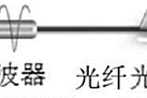 高重頻脈沖光纖激光器