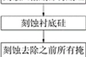 MEMS諧振結構的加工方法
