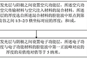 發光器件及其制備方法
