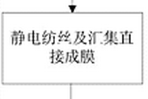 基于靜電紡絲技術的高彈性主動式電子皮膚成型方法