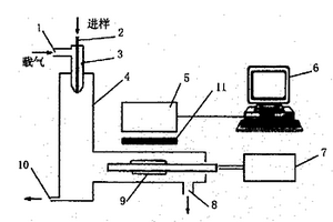 納米材料催化發光檢測溶液中有機物分子的方法及檢測器