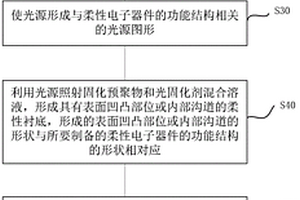 柔性電子器件襯底的制備方法及柔性電子器件的制備方法