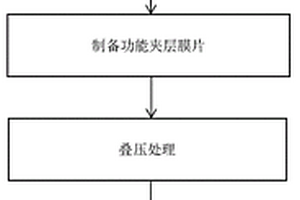 功能夾層復合陶瓷材料及其制備方法