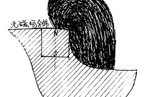 超導態完全抗磁動機設計制造技術方案