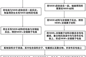 電致變色電極及制備方法、器件及制備方法