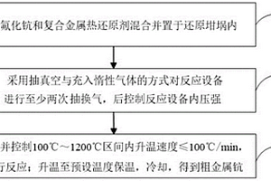 金屬熱還原制備金屬鈧的方法及金屬鈧的應用