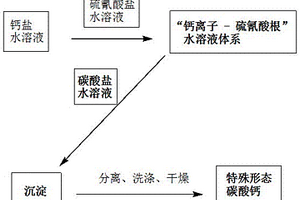 不溶性無機鹽微納米材料及其制備方法和應用