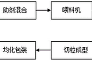 高強度防滲改性PE內外壁材料及其制備方法
