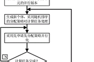 電磁功能材料優化設計的粗顆粒并行方法及系統